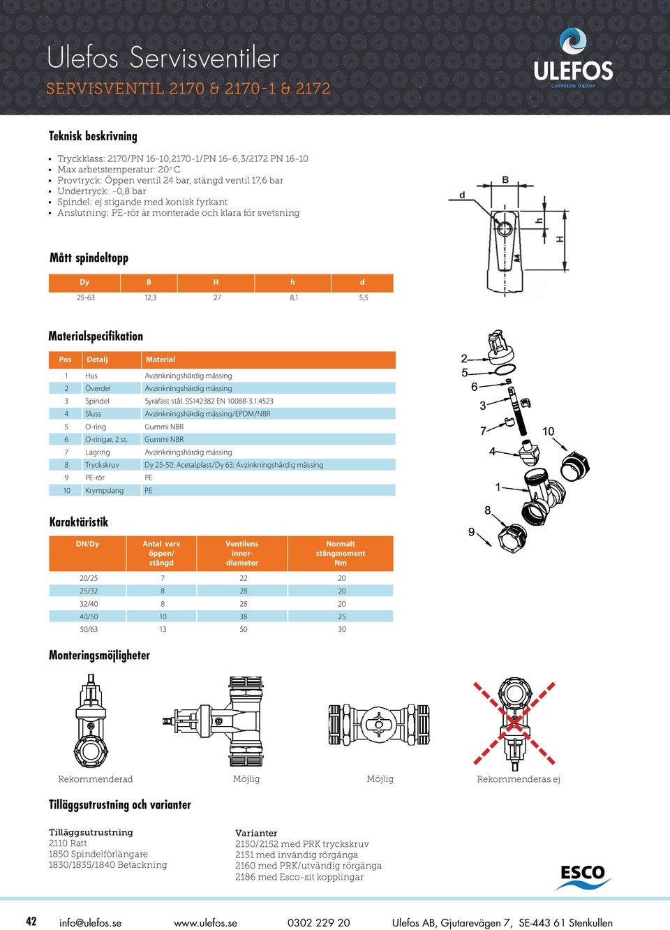 Material 1 Hus Avzinkningshärdig mässing 2 Överdel Avzinkningshärdig mässing 3 Spindel Syrafast stål. SS142382 EN 10088-3.1.4523 4 Sluss Avzinkningshärdig mässing/epdm/nbr 5 O-ring Gui NBR 6 O-ringar, 2 st.