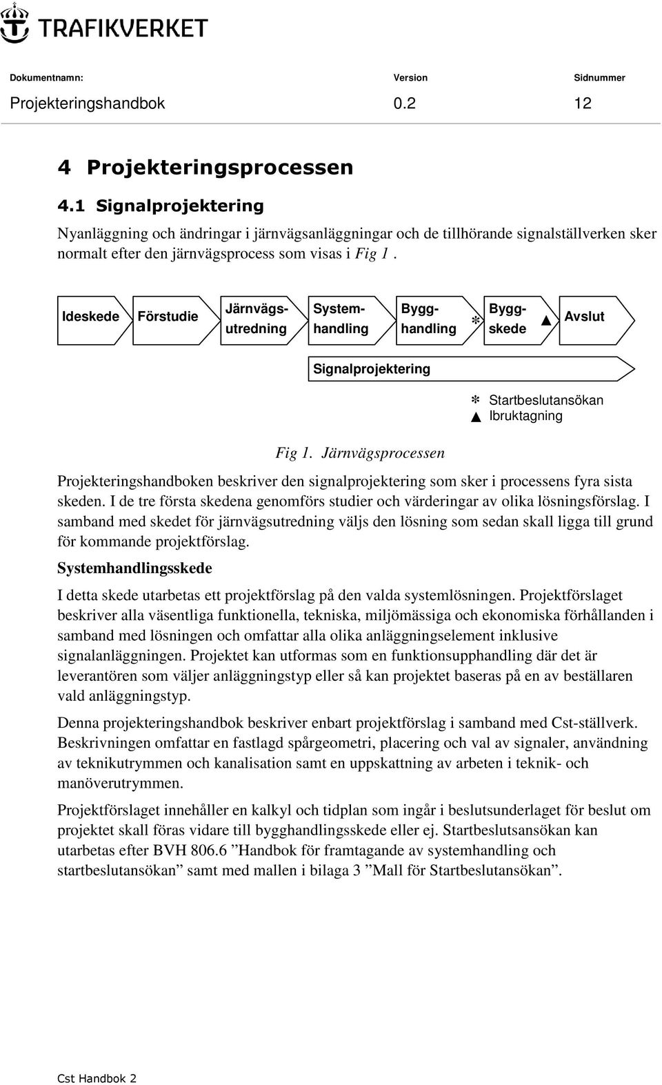 Ideskede Förstudie * Järnvägsutredning Systemhandling Bygghandling Byggskede Avslut Signalprojektering Fig 1.