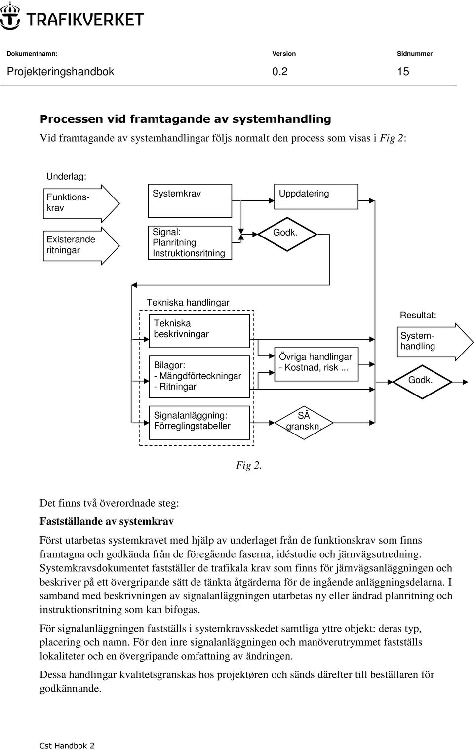 Instruktionsritning Uppdatering Godk. Tekniska handlingar Tekniska beskrivningar Bilagor: - Mängdförteckningar - Ritningar Övriga handlingar - Kostnad, risk.