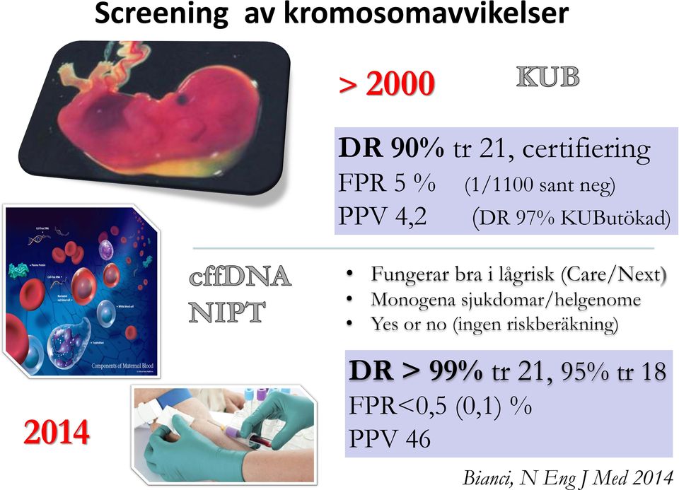 neg) (DR 97% KUButökad) DR > 99% tr 21, 95% tr 18