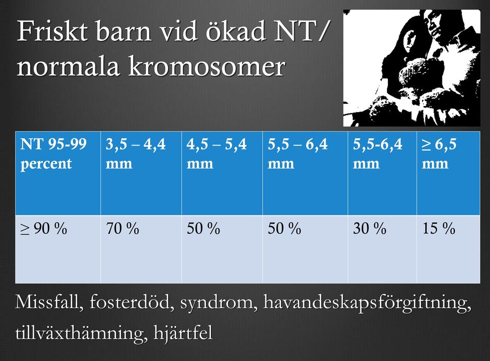 mm 90 % 70 % 50 % 50 % 30 % 15 % Missfall, fosterdöd,