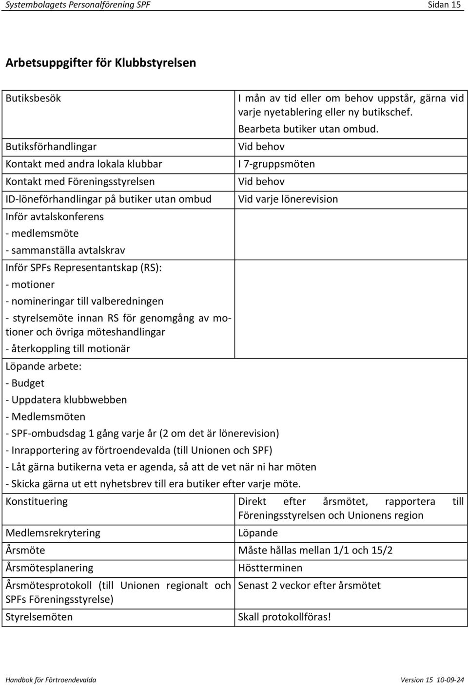 Butiksförhandlingar Vid behov Kontakt med andra lokala klubbar I 7 gruppsmöten Kontakt med Föreningsstyrelsen Vid behov ID löneförhandlingar på butiker utan ombud Vid varje lönerevision Inför