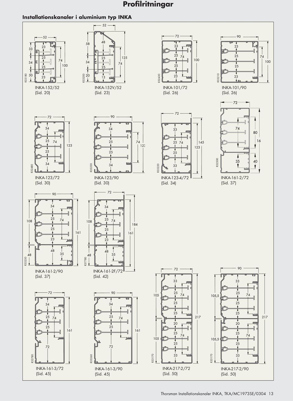 37) R32780 R33260 R33170 R33170 R33250 R37780 R33230 R33220 INKA-123/90 (Sid. 30) INKA-123-4/72 (Sid. 34) INKA-161-2F/72 (Sid.