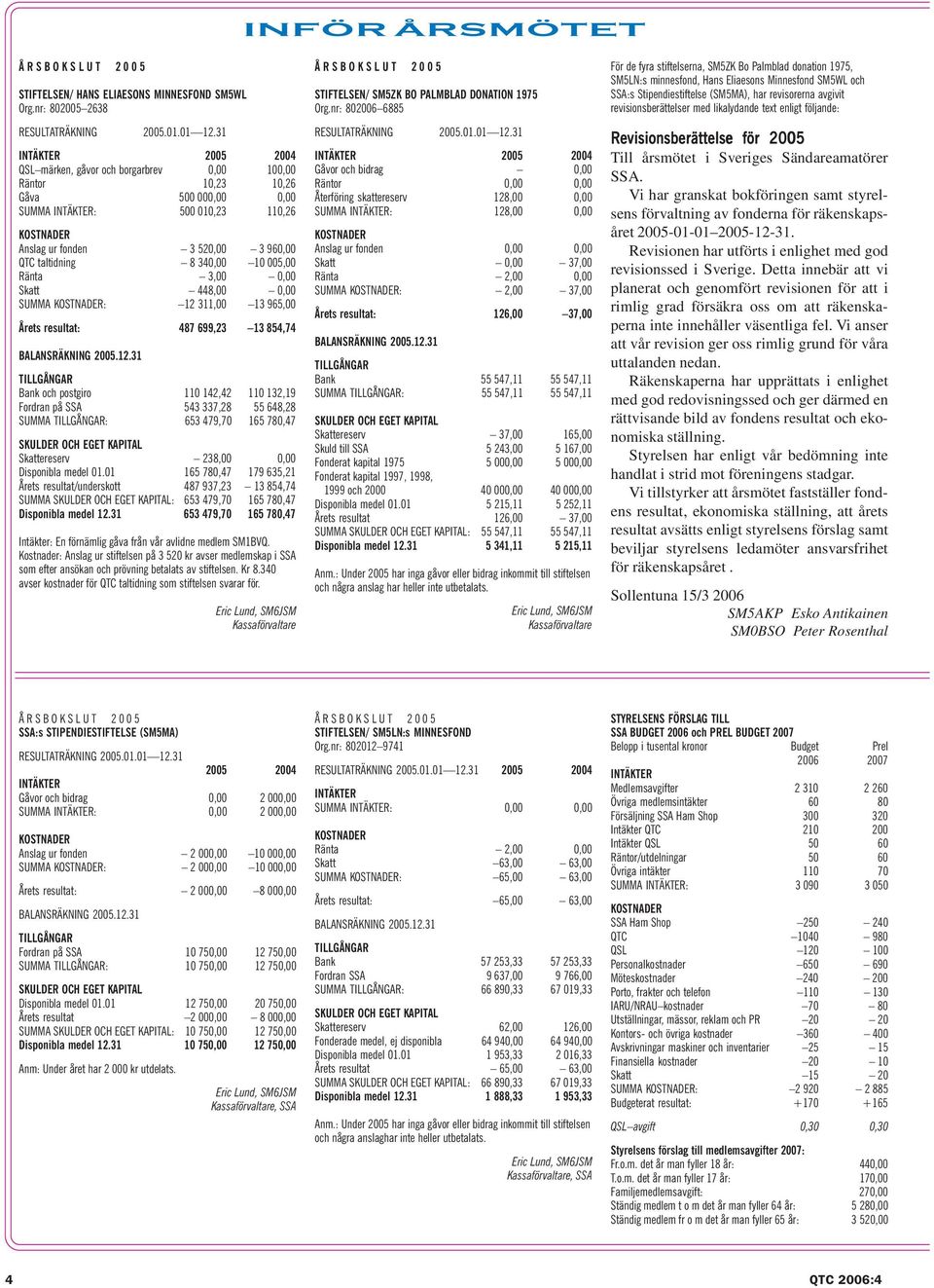 taltidning 8 340,00 10 005,00 Ränta 3,00 0,00 Skatt 448,00 0,00 SUMMA KOSTNADER: 12 