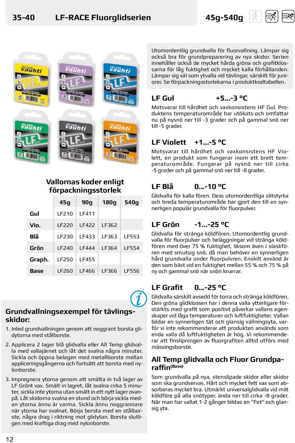 Se förpackningsstorlekarna i produktkodtabellen. LF Gul +5...-3 C Motsvarar till hårdhet och vaxkonsistens HF Gul.