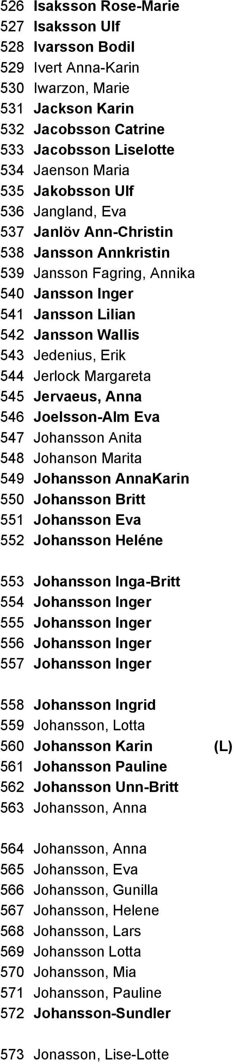 Jervaeus, Anna 546 Joelsson-Alm Eva 547 Johansson Anita 548 Johanson Marita 549 Johansson AnnaKarin 550 Johansson Britt 551 Johansson Eva 552 Johansson Heléne 553 Johansson Inga-Britt 554 Johansson