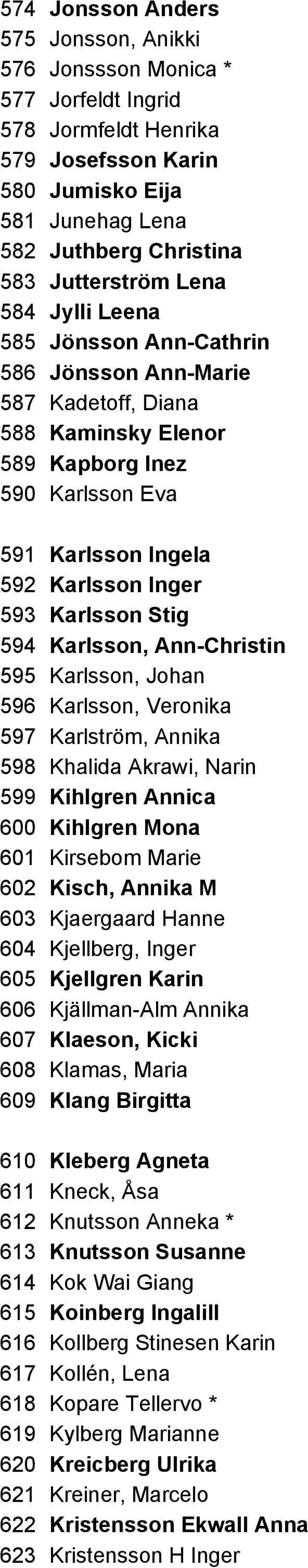 594 Karlsson, Ann-Christin 595 Karlsson, Johan 596 Karlsson, Veronika 597 Karlström, Annika 598 Khalida Akrawi, Narin 599 Kihlgren Annica 600 Kihlgren Mona 601 Kirsebom Marie 602 Kisch, Annika M 603