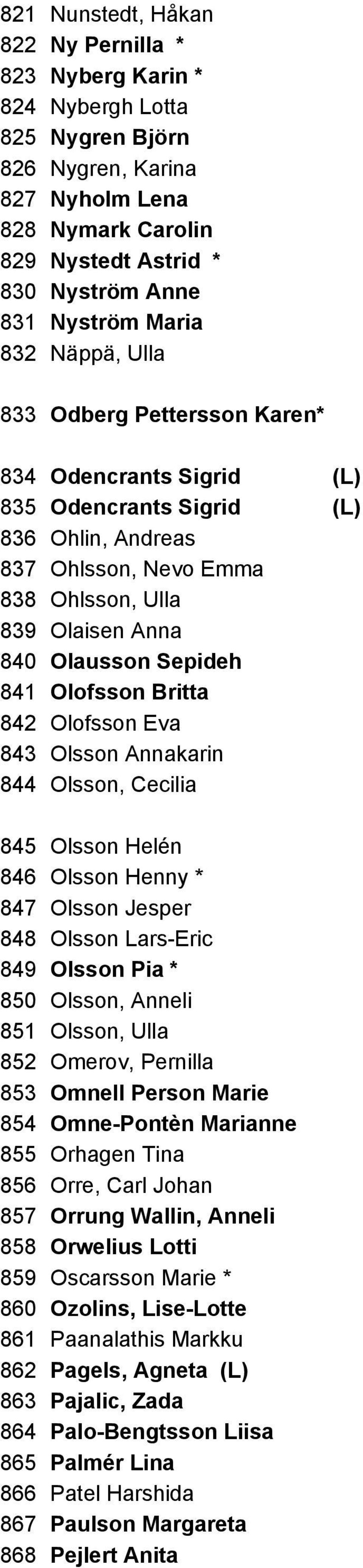 Sepideh 841 Olofsson Britta 842 Olofsson Eva 843 Olsson Annakarin 844 Olsson, Cecilia 845 Olsson Helén 846 Olsson Henny * 847 Olsson Jesper 848 Olsson Lars-Eric 849 Olsson Pia * 850 Olsson, Anneli