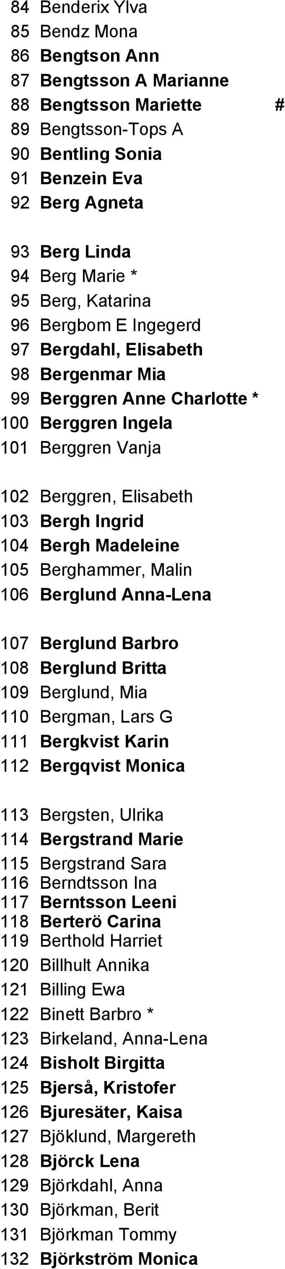 Madeleine 105 Berghammer, Malin 106 Berglund Anna-Lena 107 Berglund Barbro 108 Berglund Britta 109 Berglund, Mia 110 Bergman, Lars G 111 Bergkvist Karin 112 Bergqvist Monica 113 Bergsten, Ulrika 114