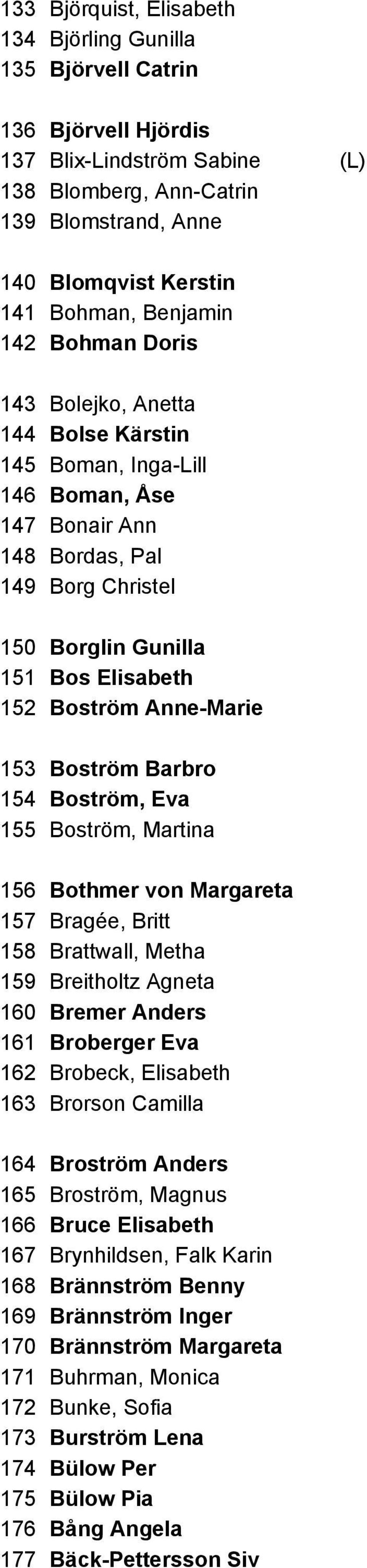 Anne-Marie 153 Boström Barbro 154 Boström, Eva 155 Boström, Martina 156 Bothmer von Margareta 157 Bragée, Britt 158 Brattwall, Metha 159 Breitholtz Agneta 160 Bremer Anders 161 Broberger Eva 162