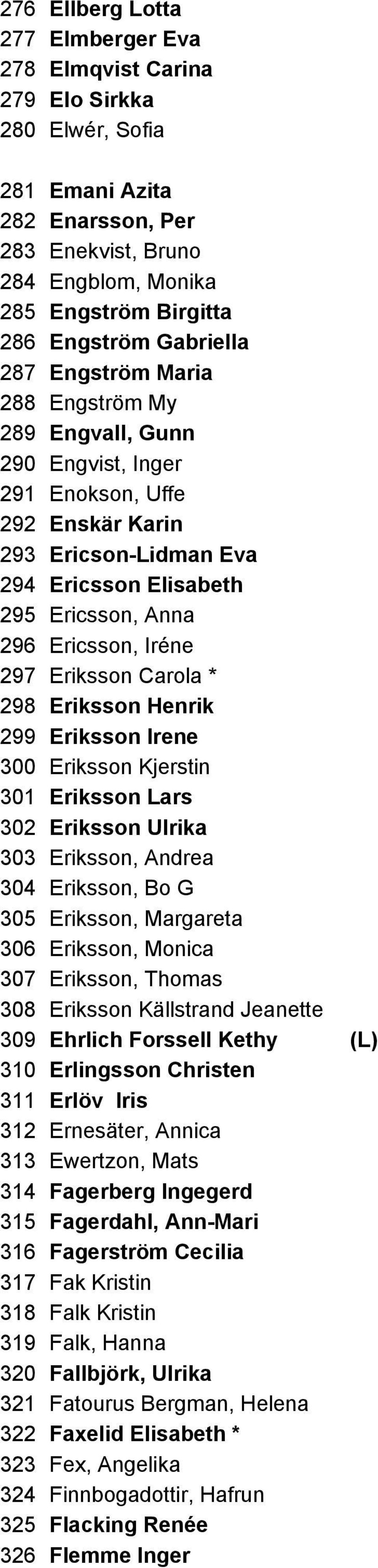 Iréne 297 Eriksson Carola * 298 Eriksson Henrik 299 Eriksson Irene 300 Eriksson Kjerstin 301 Eriksson Lars 302 Eriksson Ulrika 303 Eriksson, Andrea 304 Eriksson, Bo G 305 Eriksson, Margareta 306