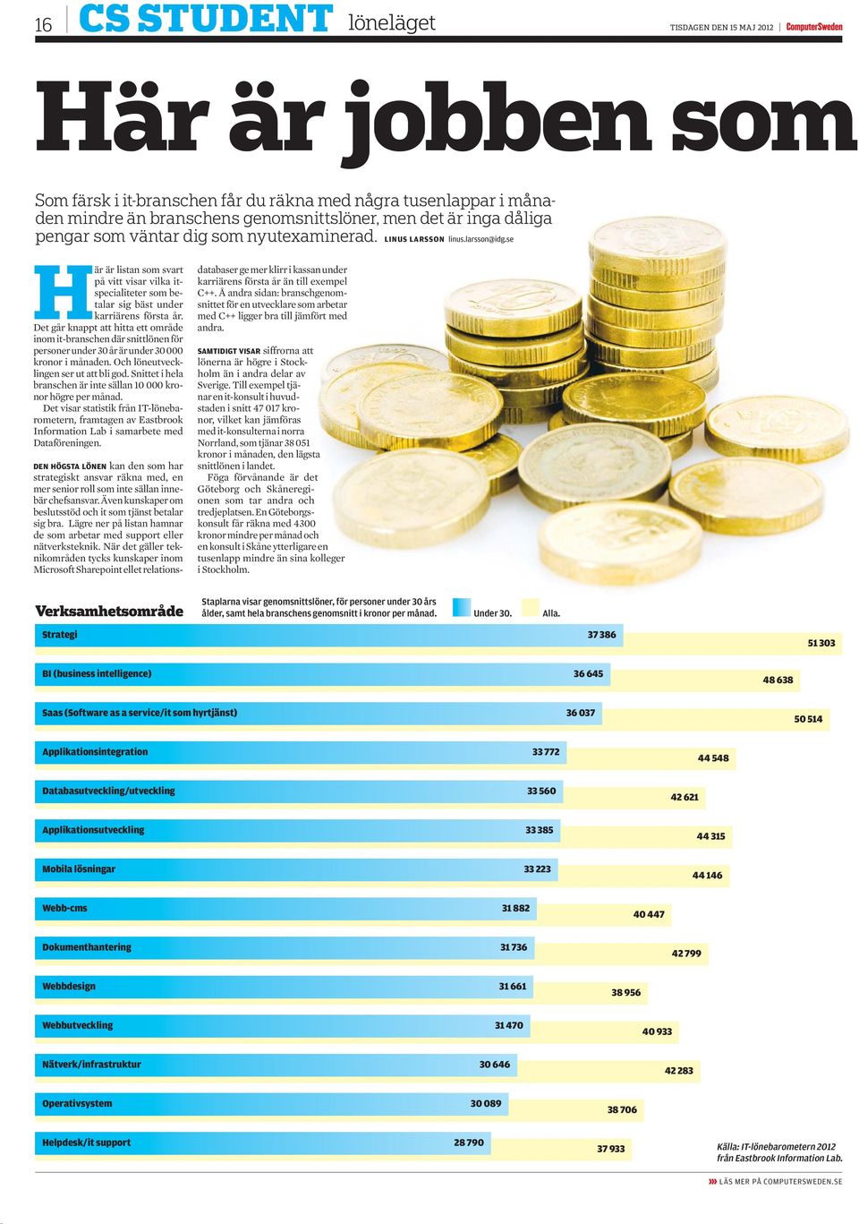 Det går knappt att hitta ett område inom it-branschen där snittlönen för personer under 30 år är under 30 000 kronor i månaden. Och löneutvecklingen ser ut att bli god.