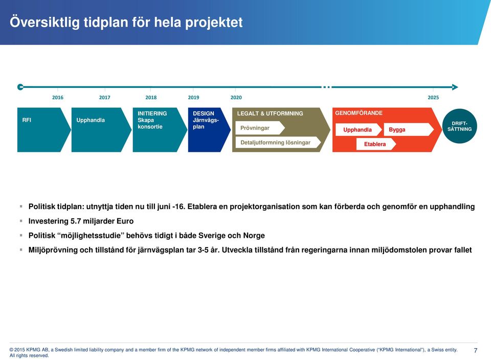 -16. Etablera en projektorganisation som kan förberda och genomför en upphandling Investering 5.