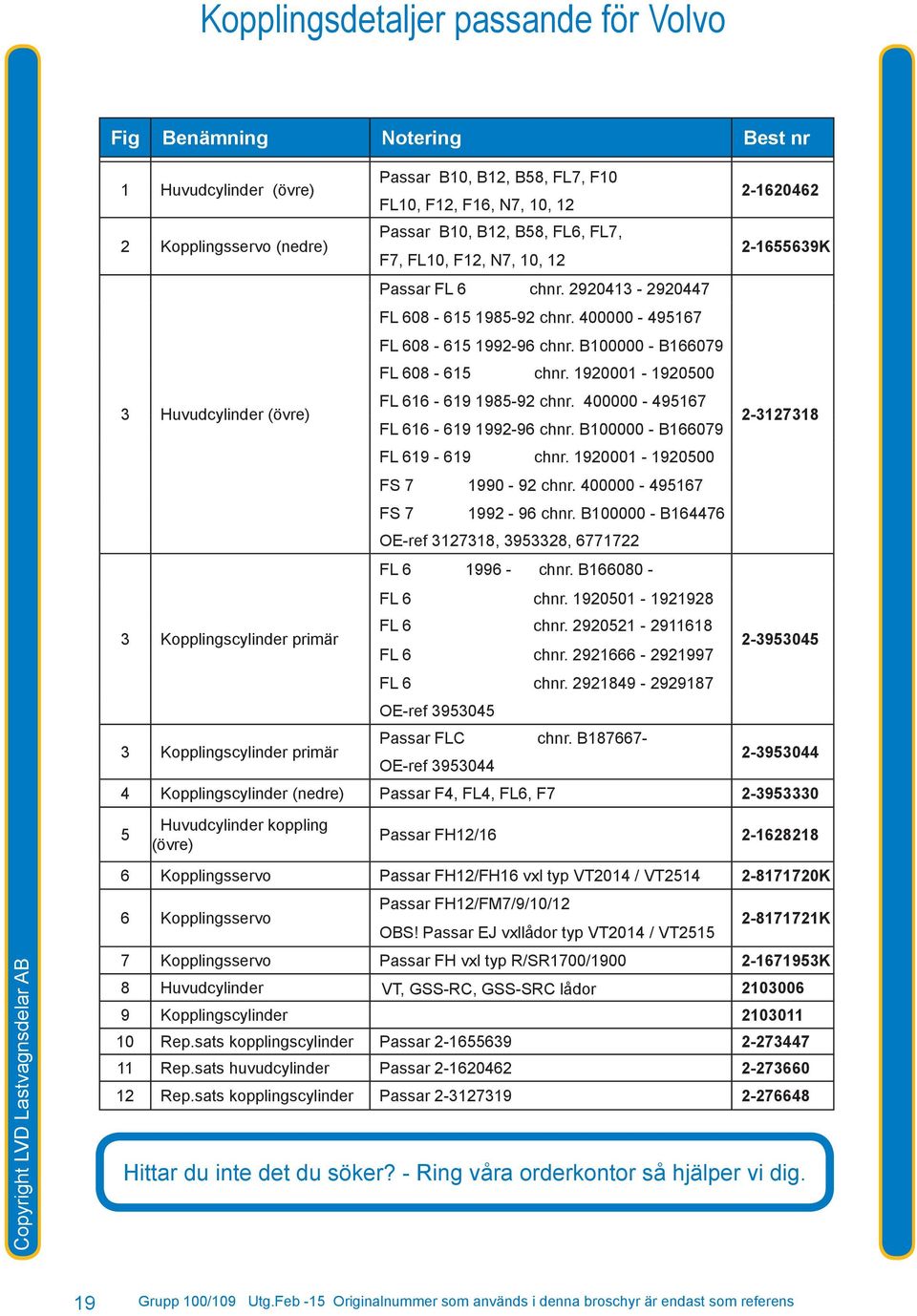 1920001-1920500 3 Huvudcylinder (övre) FL 616-619 1985-92 chnr. 400000-495167 FL 616-619 1992-96 chnr. B100000 - B166079 2-3127318 FL 619-619 chnr. 1920001-1920500 FS 7 1990-92 chnr.