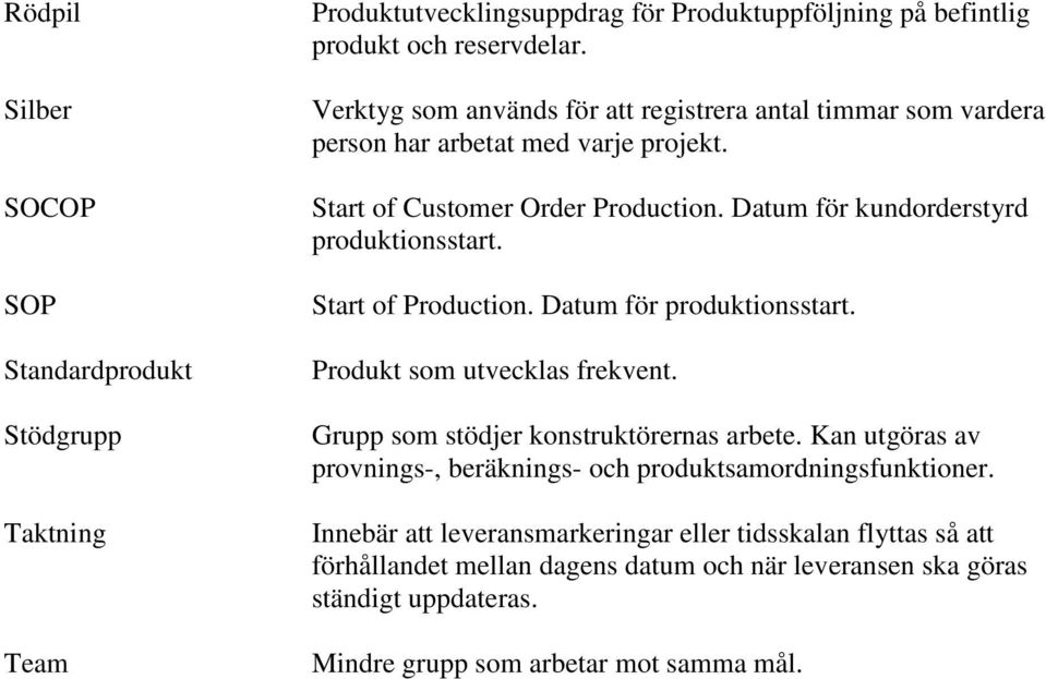 Datum för kundorderstyrd produktionsstart. Start of Production. Datum för produktionsstart. Produkt som utvecklas frekvent. Grupp som stödjer konstruktörernas arbete.