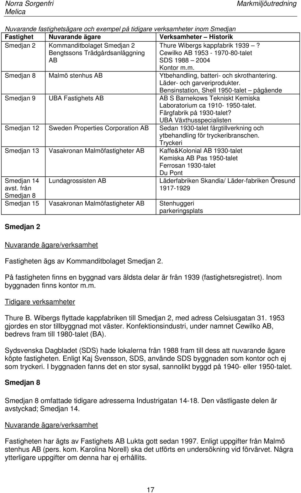 Bensinstation, Shell 1950-talet pågående Smedjan 9 UBA Fastighets AB AB S Barnekows Tekniskt Kemiska Laboratorium ca 1910-1950-talet. Färgfabrik på 1930-talet?