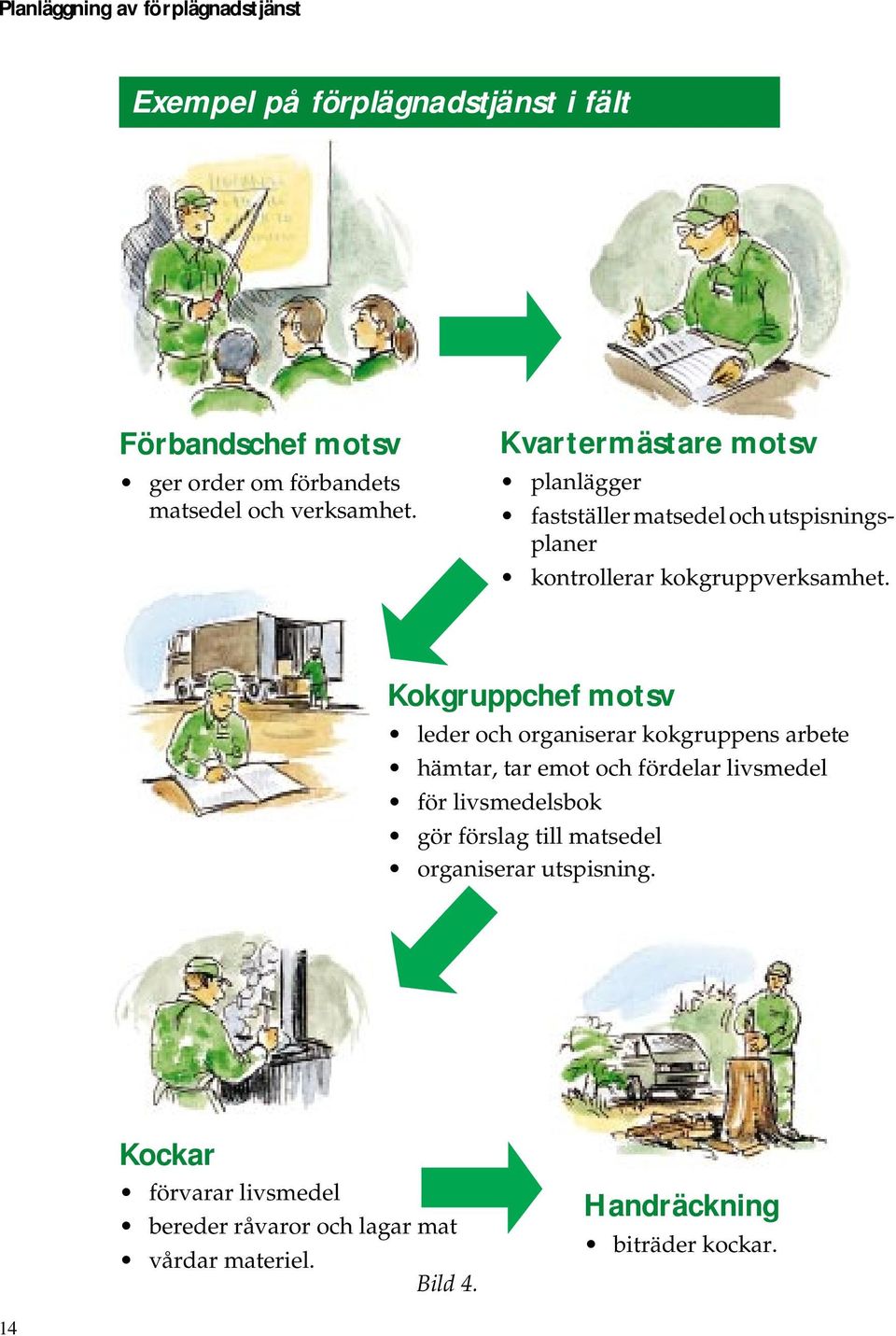 Kokgruppchef motsv leder och organiserar kokgruppens arbete hämtar, tar emot och fördelar livsmedel för livsmedelsbok gör förslag