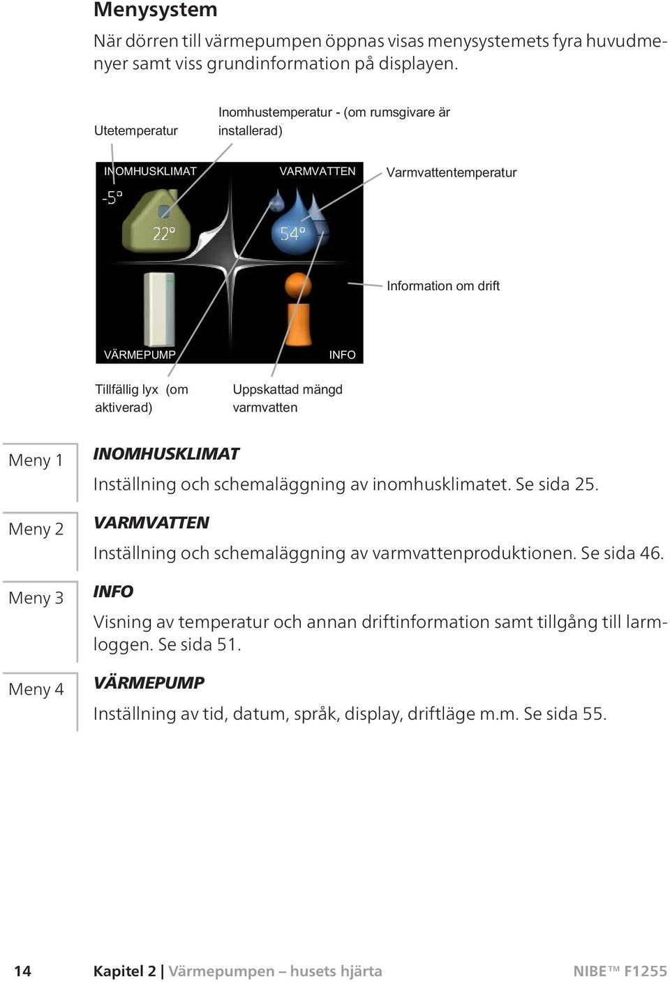 VARMVATTEN Inställning och schemaläggning av varmvattenproduktionen. Se sida 46.