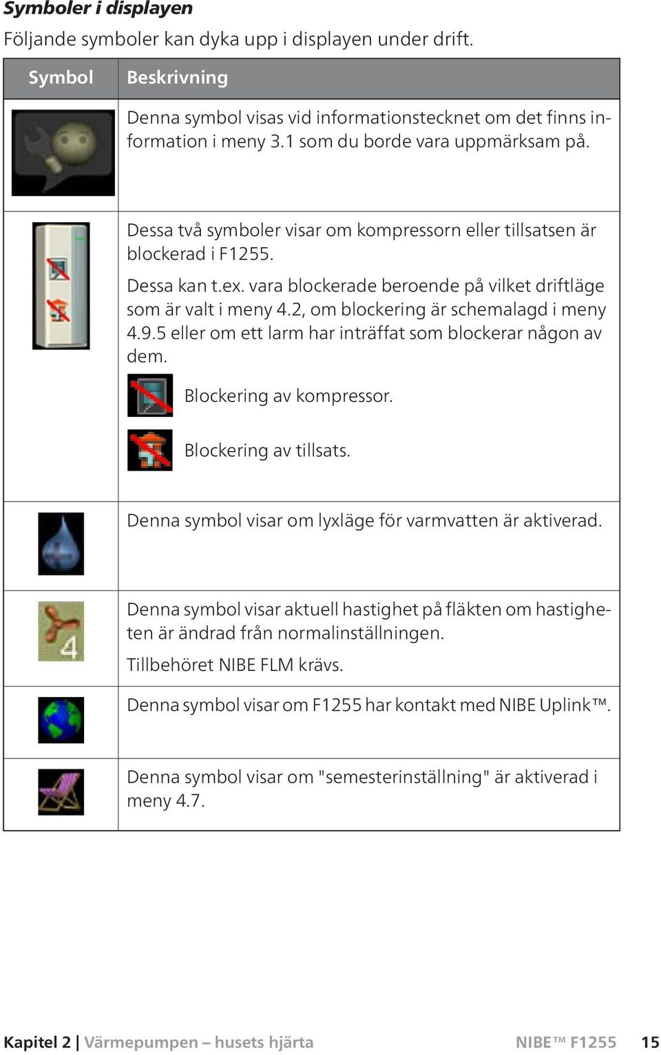 2, om blockering är schemalagd i meny 4.9.5 eller om ett larm har inträffat som blockerar någon av dem. Blockering av kompressor. Blockering av tillsats.