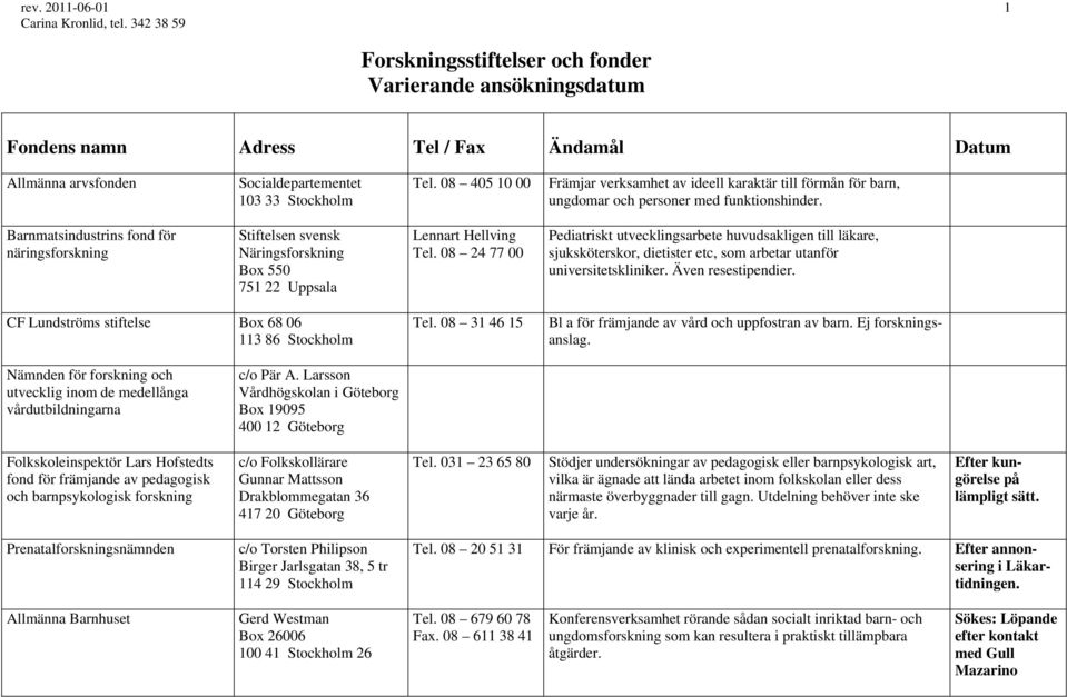 Barnmatsindustrins fond för näringsforskning Stiftelsen svensk Näringsforskning Box 550 751 22 Uppsala Lennart Hellving Tel.