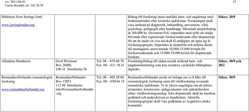 Forskningen skall vara inriktad på diagnostik, behandling, prevention, vård, psykologi, pedagogik eller handikapp. Maximalt projektbidrag är 300.000 kr.