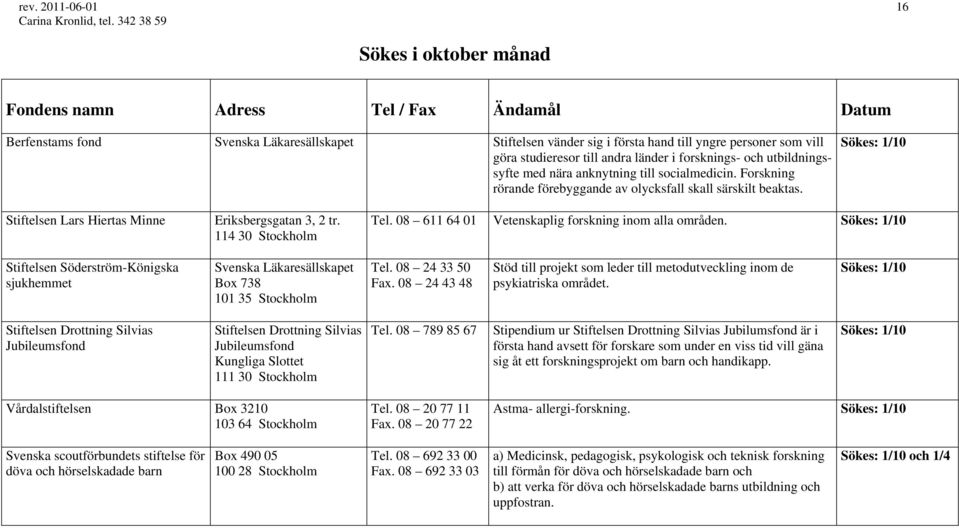 Sökes: 1/10 Stiftelsen Lars Hiertas Minne Eriksbergsgatan 3, 2 tr. 114 30 Stockholm Tel. 08 611 64 01 Vetenskaplig forskning inom alla områden.