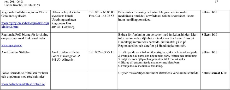 Sökes: 1/10 Regionala FoU-bidrag för forskning om personer med funktionshinder www.vgregion.se Bidrag för forskning om personer med funktionshinder.