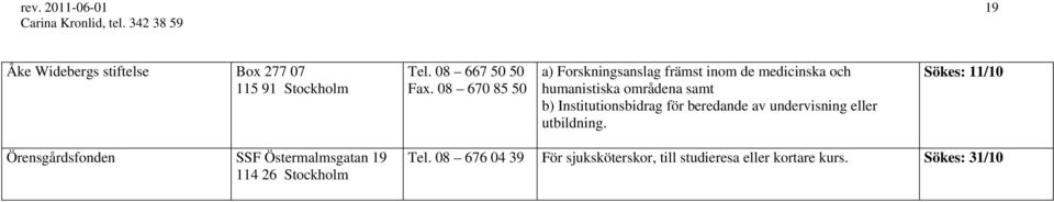 Institutionsbidrag för beredande av undervisning eller utbildning.