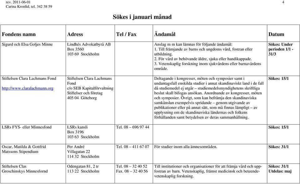 Sökes: Under perioden 1/1-31/3 Stiftelsen Clara Lachmans Fond http://www.claralachmann.