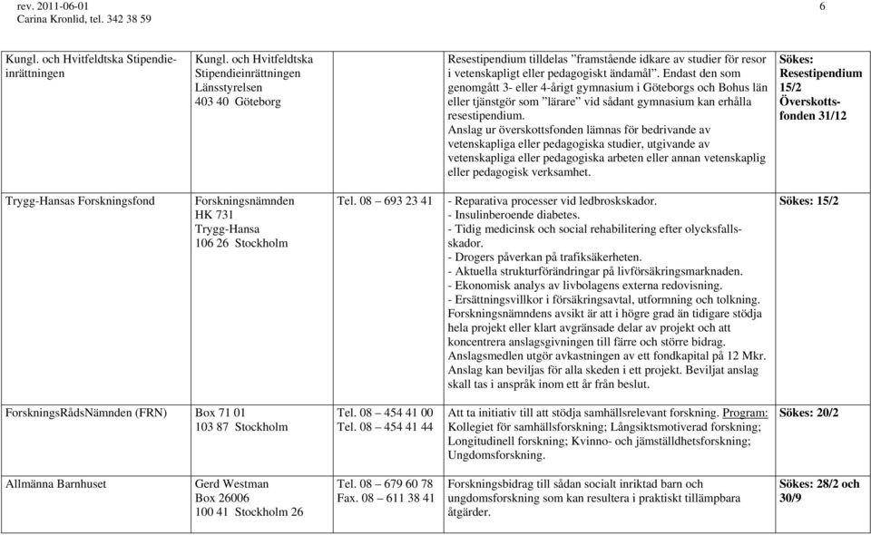 Endast den som genomgått 3- eller 4-årigt gymnasium i Göteborgs och Bohus län eller tjänstgör som lärare vid sådant gymnasium kan erhålla resestipendium.