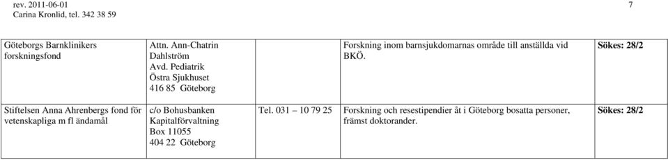 Sökes: 28/2 Stiftelsen Anna Ahrenbergs fond för vetenskapliga m fl ändamål c/o Bohusbanken