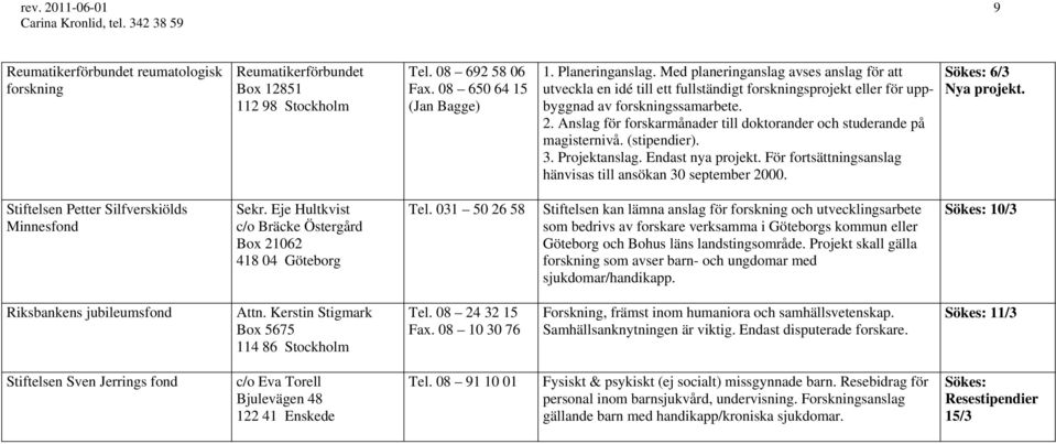 Anslag för forskarmånader till doktorander och studerande på magisternivå. (stipendier). 3. Projektanslag. Endast nya projekt. För fortsättningsanslag hänvisas till ansökan 30 september 2000.