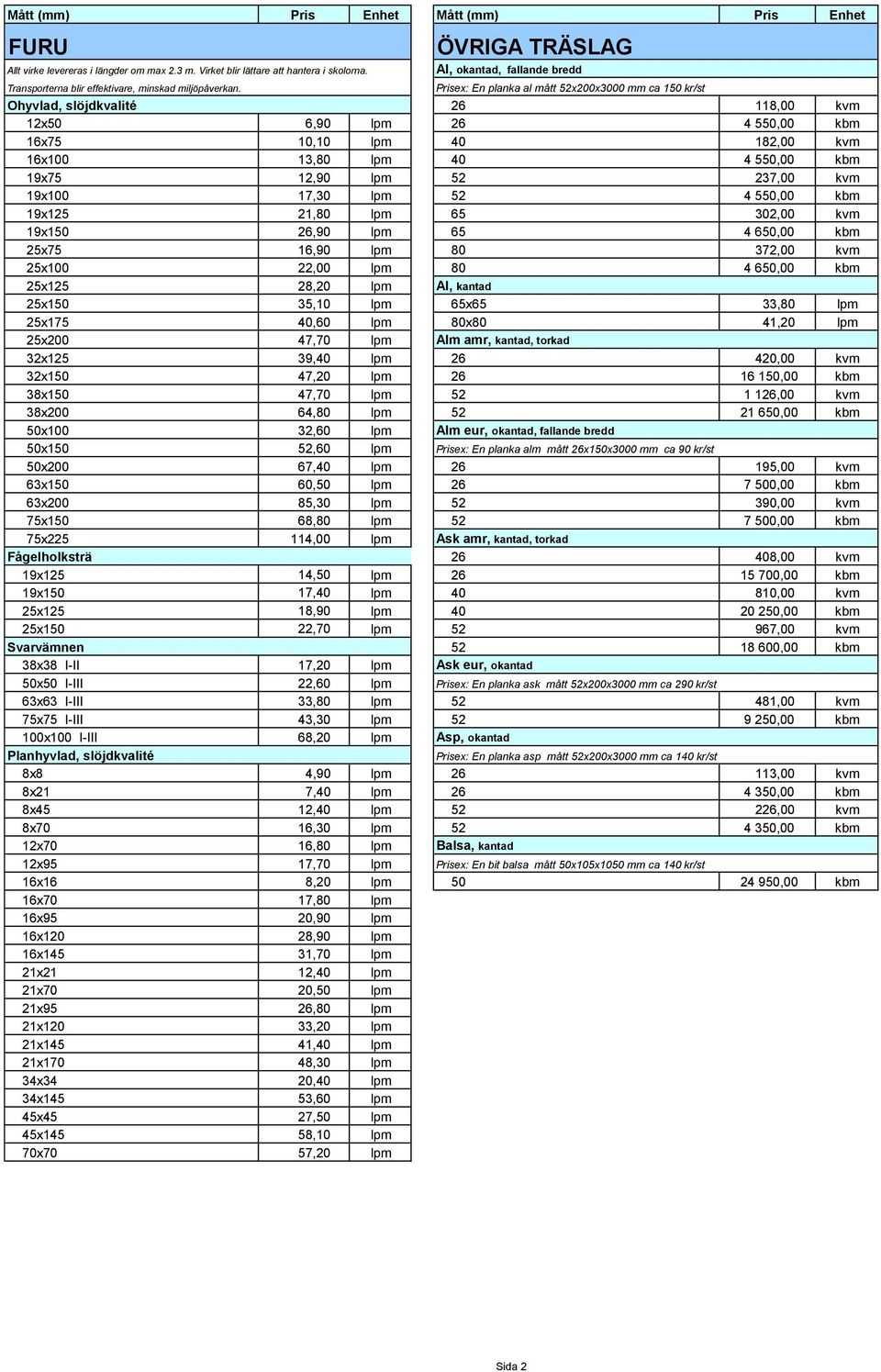 Prisex: En planka al mått x200x3000 mm ca 150 kr/st Ohyvlad, slöjdkvalité 26 118,00 kvm 12x50 6,90 lpm 26 4 550,00 kbm 16x75 10,10 lpm 182,00 kvm 16x100 13,80 lpm 4 550,00 kbm 19x75 12,90 lpm 237,00