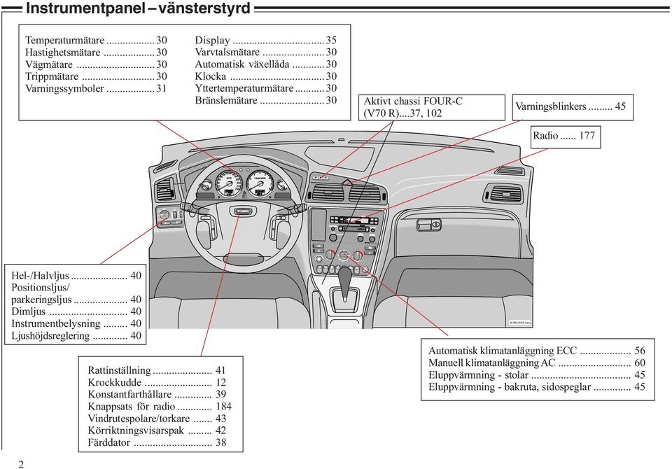 .. 40 Positionsljus/ parkeringsljus... 40 Dimljus... 40 Instrumentbelysning... 40 Ljushöjdsreglering... 40 Rattinställning... 41 Krockkudde... 12 Konstantfarthållare... 39 Knappsats för radio.