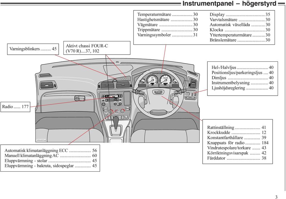 .. 40 Dimljus... 40 Instrumentbelysning... 40 Ljushöjdsreglering... 40 Radio... 177 8504955m Automatisk klimatanläggning ECC... 56 Manuell klimatanläggning AC... 60 Eluppvärmning - stolar.