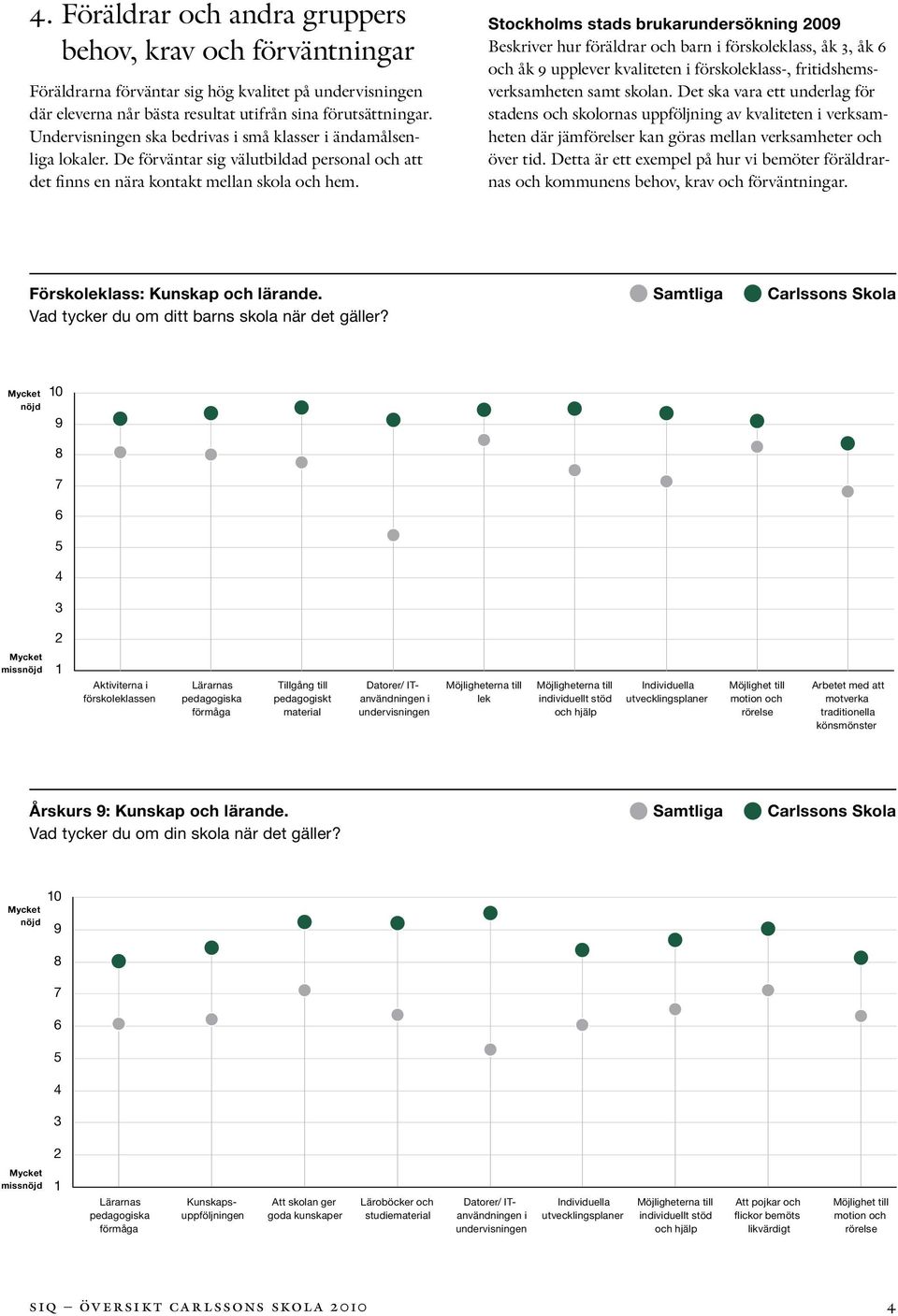 Stockholms stads brukarundersökning 2009 Beskriver hur föräldrar och barn i förskoleklass, åk, åk 6 och åk 9 upplever kvaliteten i förskoleklass-, fritidshemsverksamheten samt skolan.