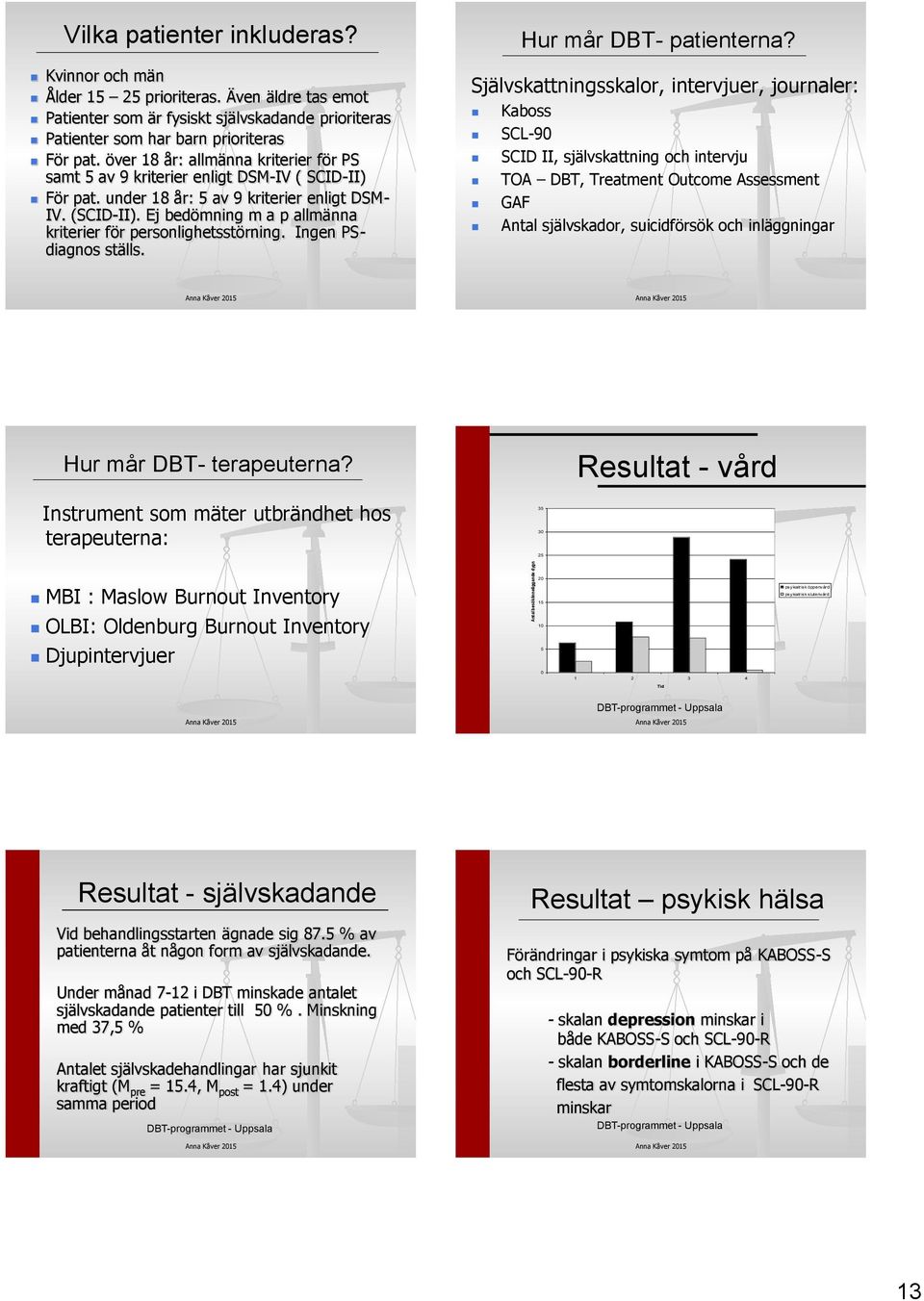 över 18 år: allmänna kriterier för PS samt 5 av 9 kriterier enligt DSM-IV ( SCID-II) För pat. under 18 år: 5 av 9 kriterier enligt DSM- IV. (SCID-II).