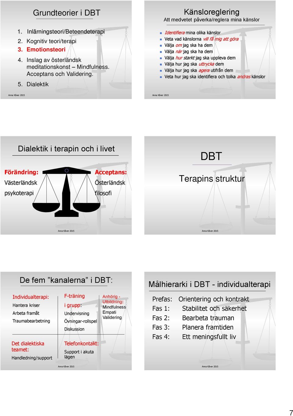 starkt jag ska uppleva dem Välja hur jag ska uttrycka dem Välja hur jag ska agera utifrån dem Veta hur jag ska identifiera och tolka andras känslor Dialektik i terapin och i livet DBT Förändring: