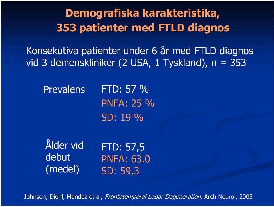 Prevalens FTD: 57 % PNFA: 25 % SD: 19 % Ålder vid debut (medel) FTD: 57,5 PNFA: 63.