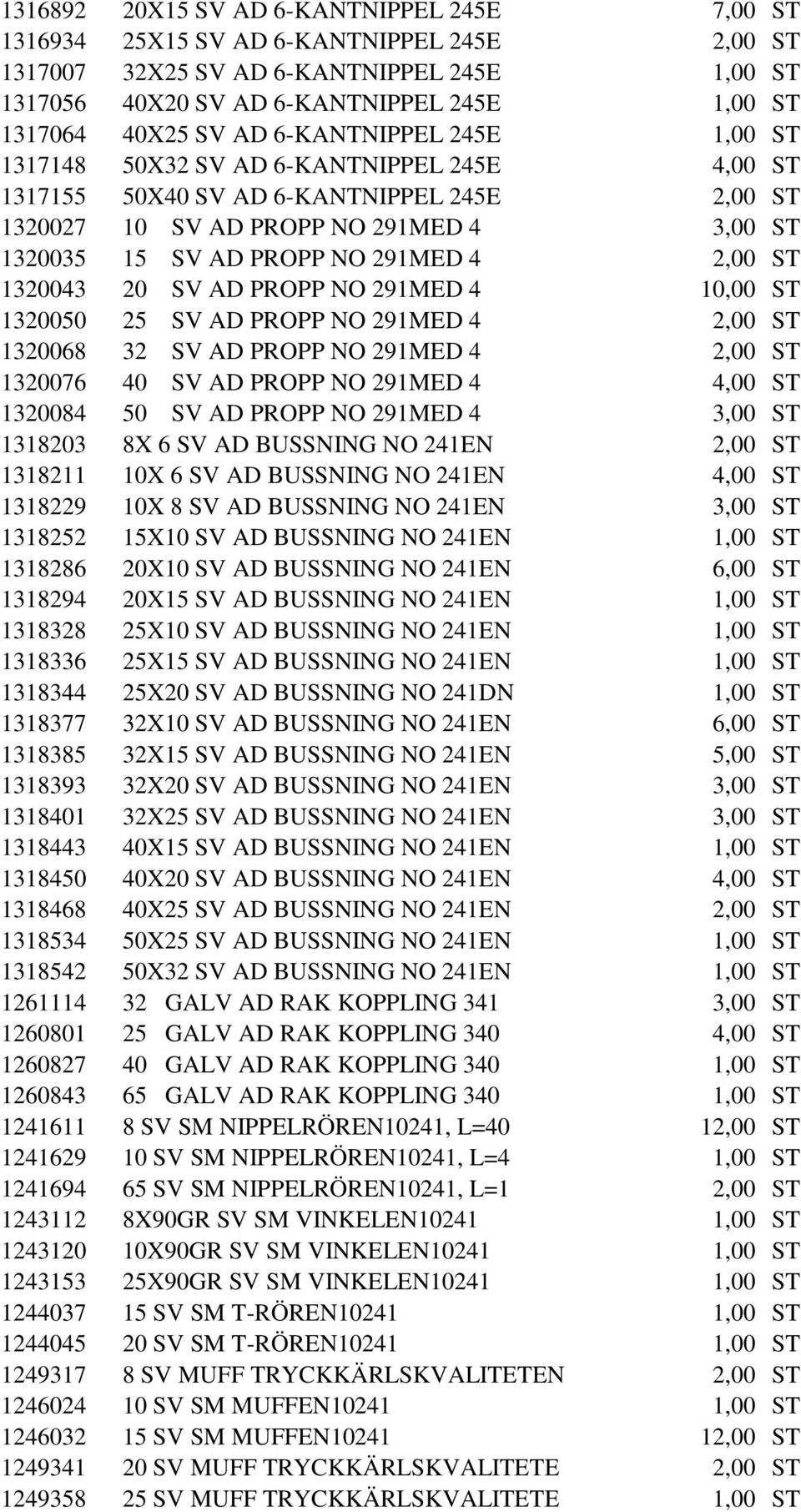 4 2,00 ST 1320043 20 SV AD PROPP NO 291MED 4 10,00 ST 1320050 25 SV AD PROPP NO 291MED 4 2,00 ST 1320068 32 SV AD PROPP NO 291MED 4 2,00 ST 1320076 40 SV AD PROPP NO 291MED 4 4,00 ST 1320084 50 SV AD