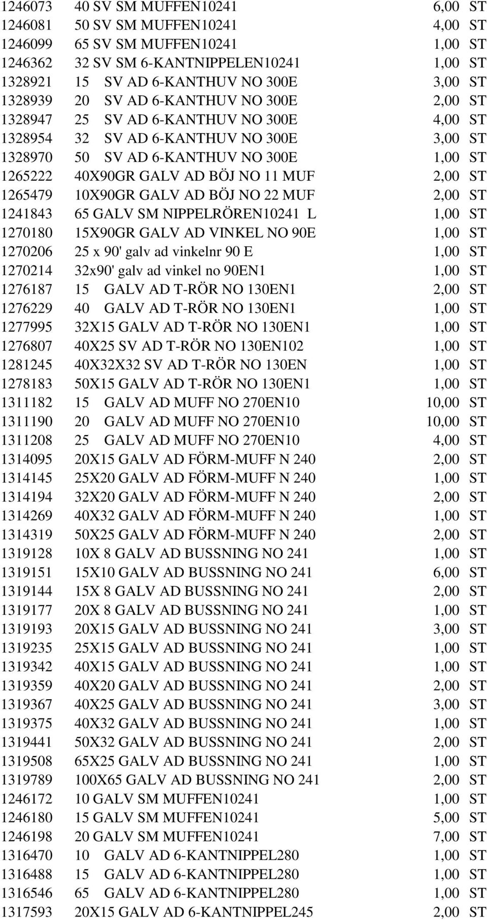 NO 11 MUF 2,00 ST 1265479 10X90GR GALV AD BÖJ NO 22 MUF 2,00 ST 1241843 65 GALV SM NIPPELRÖREN10241 L 1,00 ST 1270180 15X90GR GALV AD VINKEL NO 90E 1,00 ST 1270206 25 x 90' galv ad vinkelnr 90 E 1,00