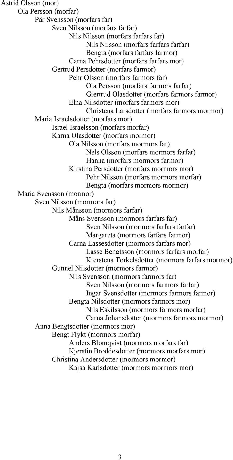 Elna Nilsdotter (morfars farmors mor) Christena Larsdotter (morfars farmors mormor) Maria Israelsdotter (morfars mor) Israel Israelsson (morfars morfar) Karna Olasdotter (morfars mormor) Ola Nilsson