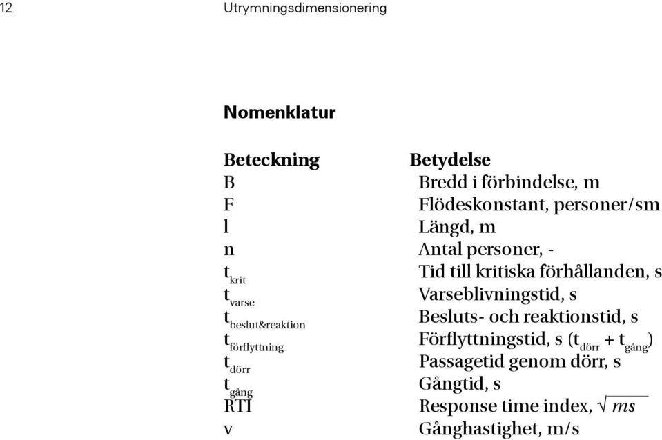 Varseblivningstid, s t beslut&reaktion Besluts- och reaktionstid, s t förflyttning Förflyttningstid, s