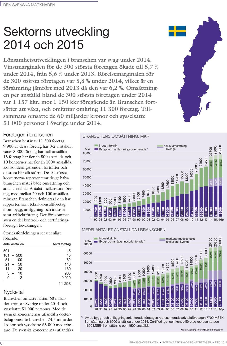 Rörelsemarginalen för de 300 största företagen var 5,8 % under 2014, vilket är en försämring jämfört med 2013 då den var 6,2 %.