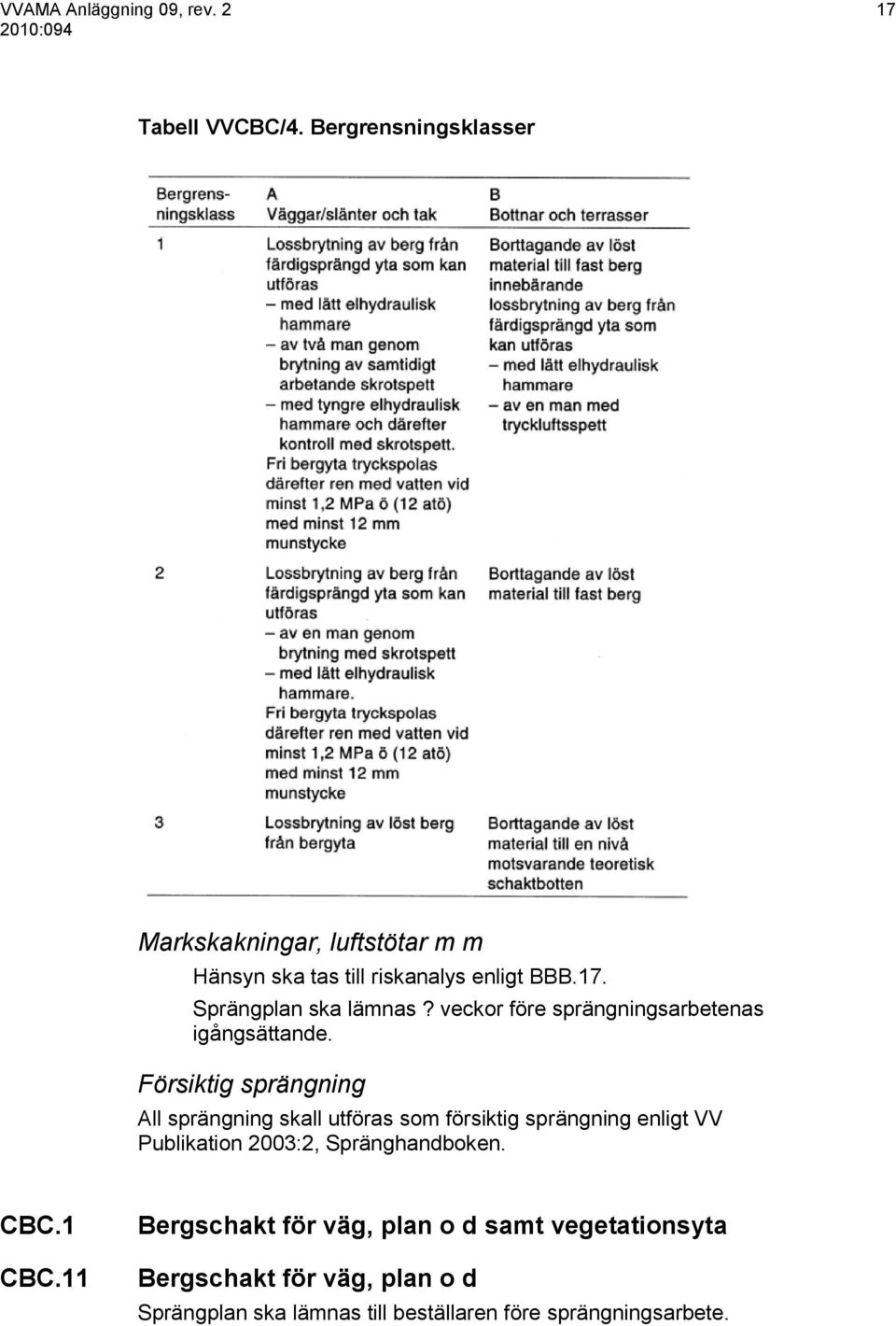 veckor före sprängningsarbetenas igångsättande.