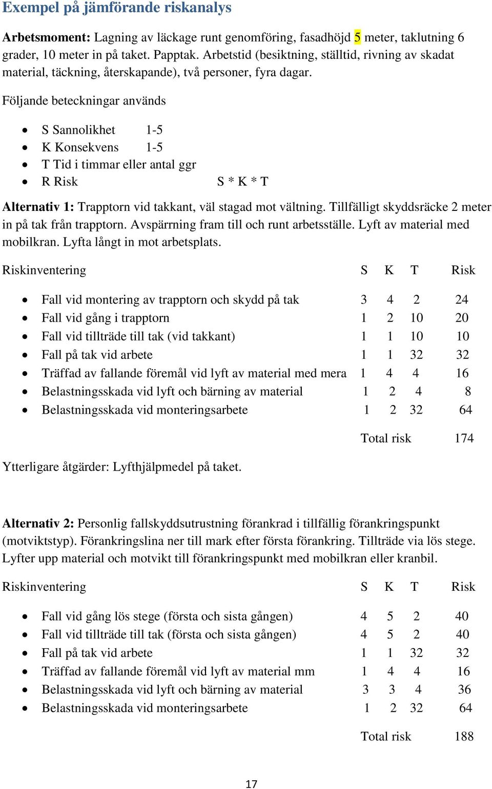 Följande beteckningar används S Sannolikhet 1-5 K Konsekvens 1-5 T Tid i timmar eller antal ggr R Risk S * K * T Alternativ 1: Trapptorn vid takkant, väl stagad mot vältning.