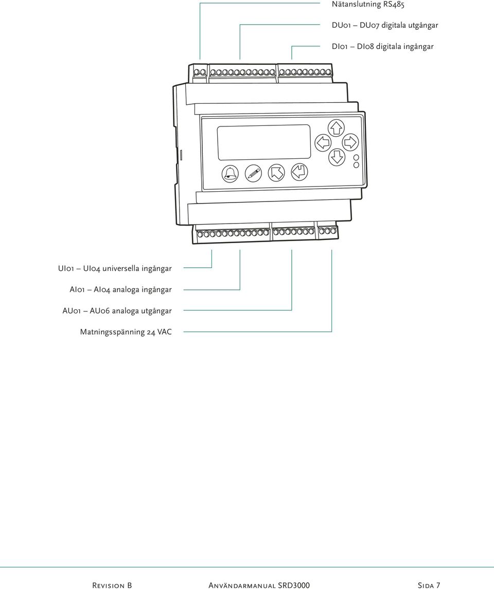 AI01 AI04 analoga ingångar AU01 AU06 analoga utgångar