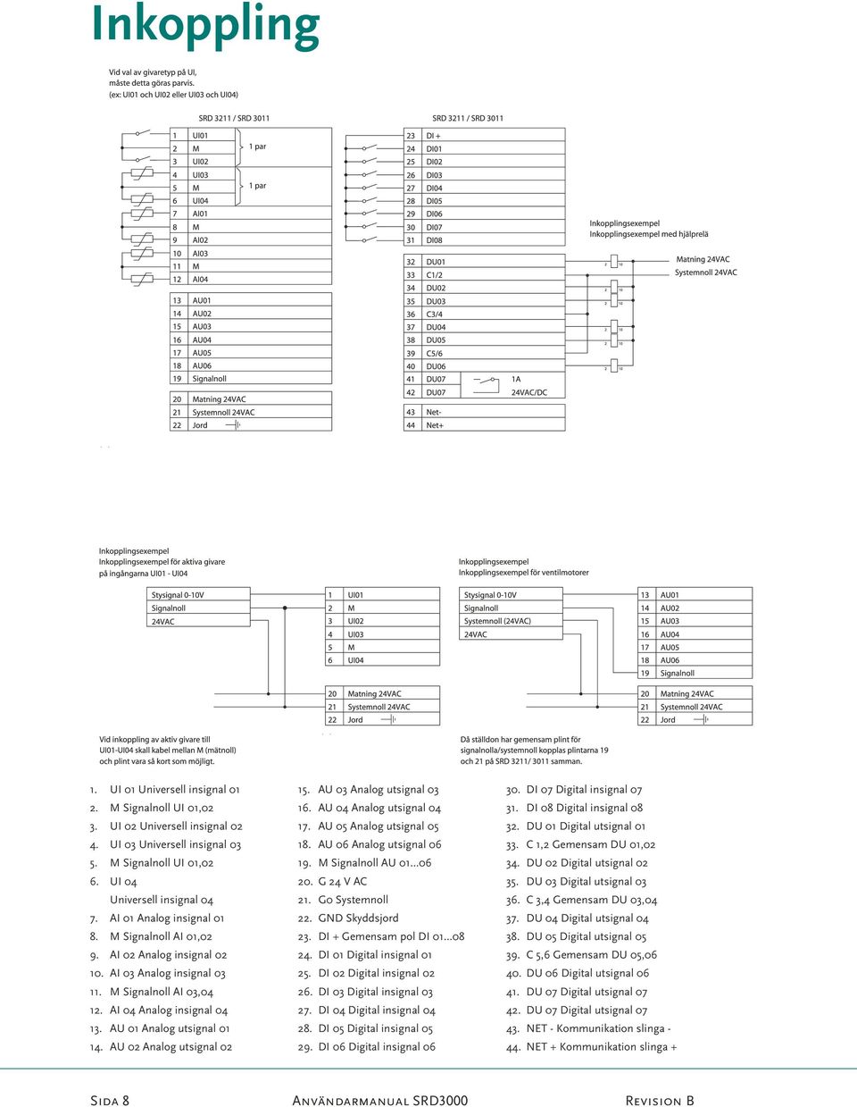 AI 01,02 AI 02 Analog insignal 02 AI 03 Analog insignal 03 M Signalnoll AI 03,04 AI 04 Analog insignal 04 AU 01 Analog utsignal 01 AU 02 Analog utsignal 02 15. AU 03 Analog utsignal 03 16.