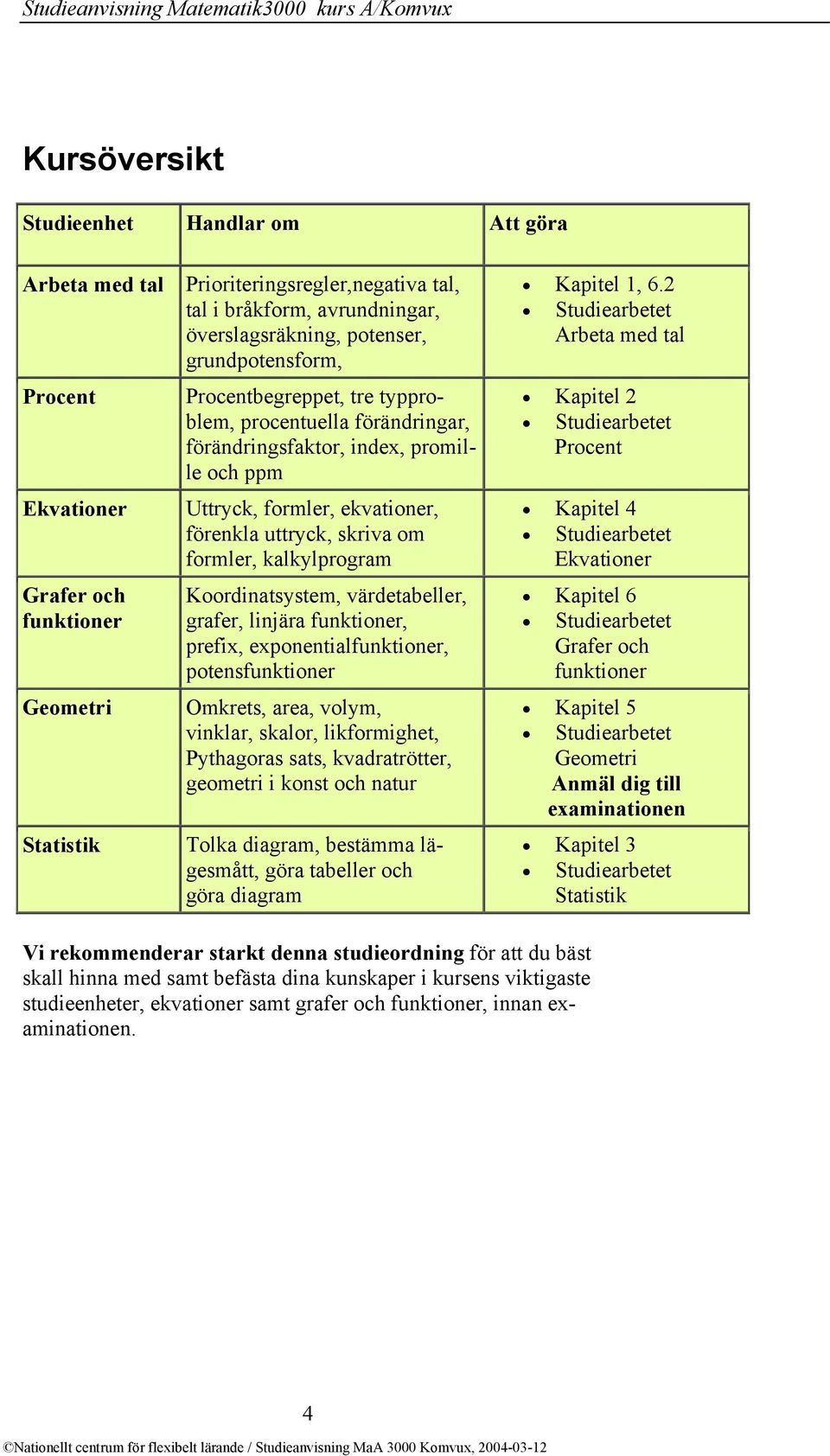 ekvationer, förenkla uttryck, skriva om formler, kalkylprogram Koordinatsystem, värdetabeller, grafer, linjära funktioner, prefix, exponentialfunktioner, potensfunktioner Omkrets, area, volym,