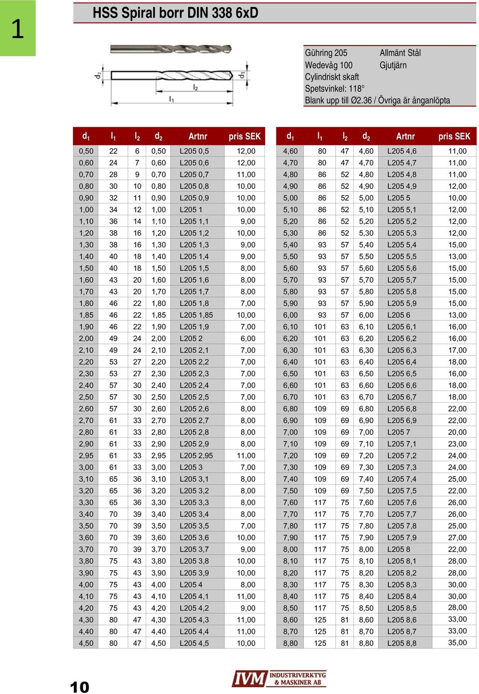 4,7 11,00 0,70 28 9 0,70 L205 0,7 11,00 4,80 86 52 4,80 L205 4,8 11,00 0,80 30 10 0,80 L205 0,8 10,00 4,90 86 52 4,90 L205 4,9 12,00 0,90 32 11 0,90 L205 0,9 10,00 5,00 86 52 5,00 L205 5 10,00 1,00